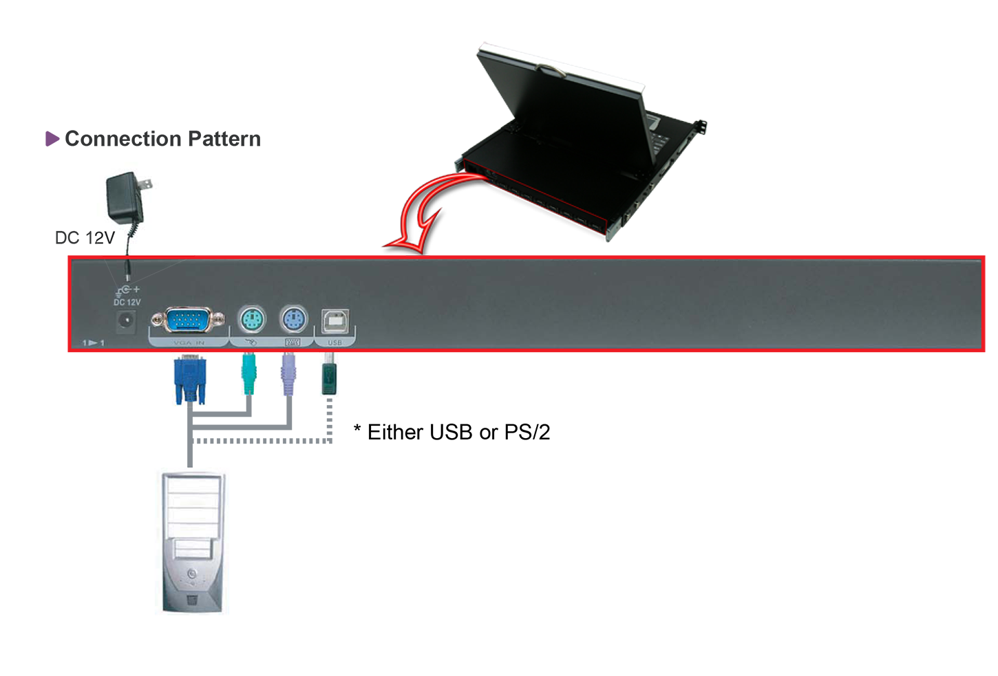 USB PS2 Hybrid VGA KVM Switch connection USB PS2 Hybrid VGA KVM Switch connection