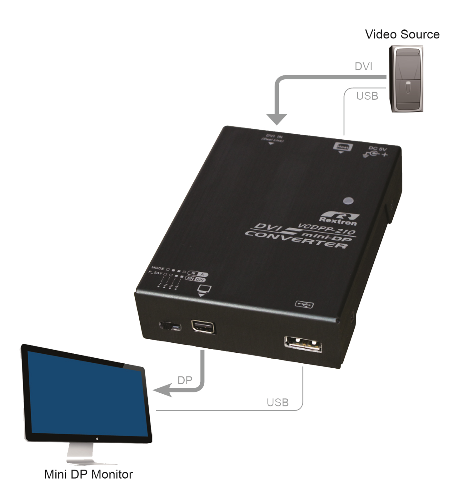 DVI-DL to Mini DP Converter-connection