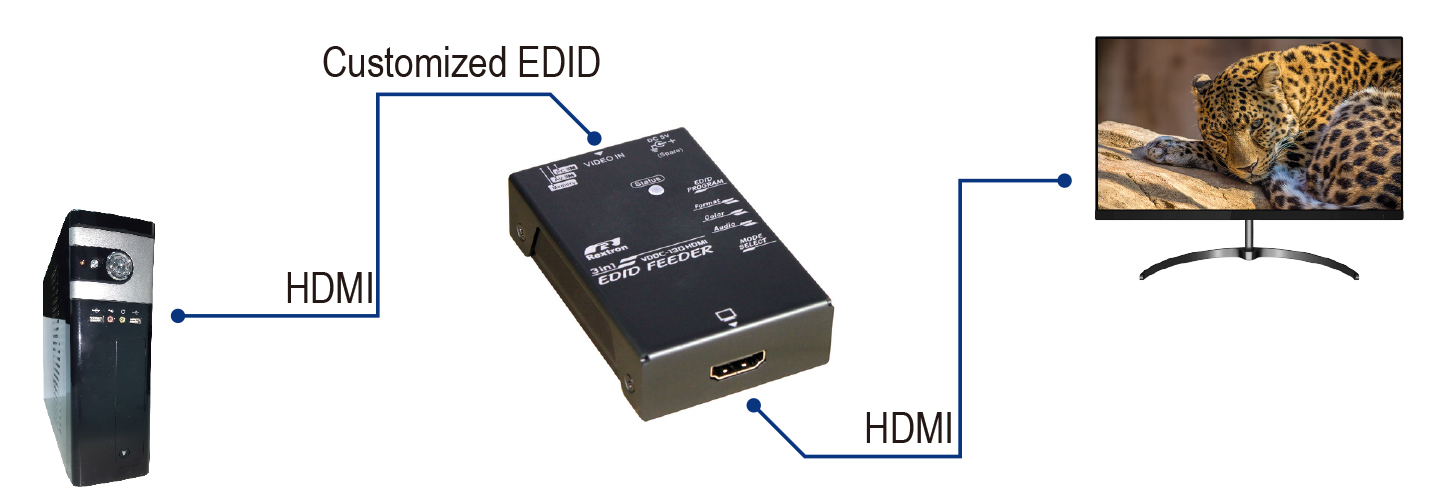 HDMI EDID讀取-連接圖