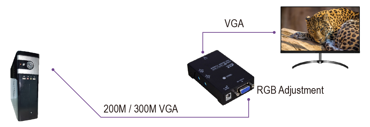 VGA Skew Corrector-connection