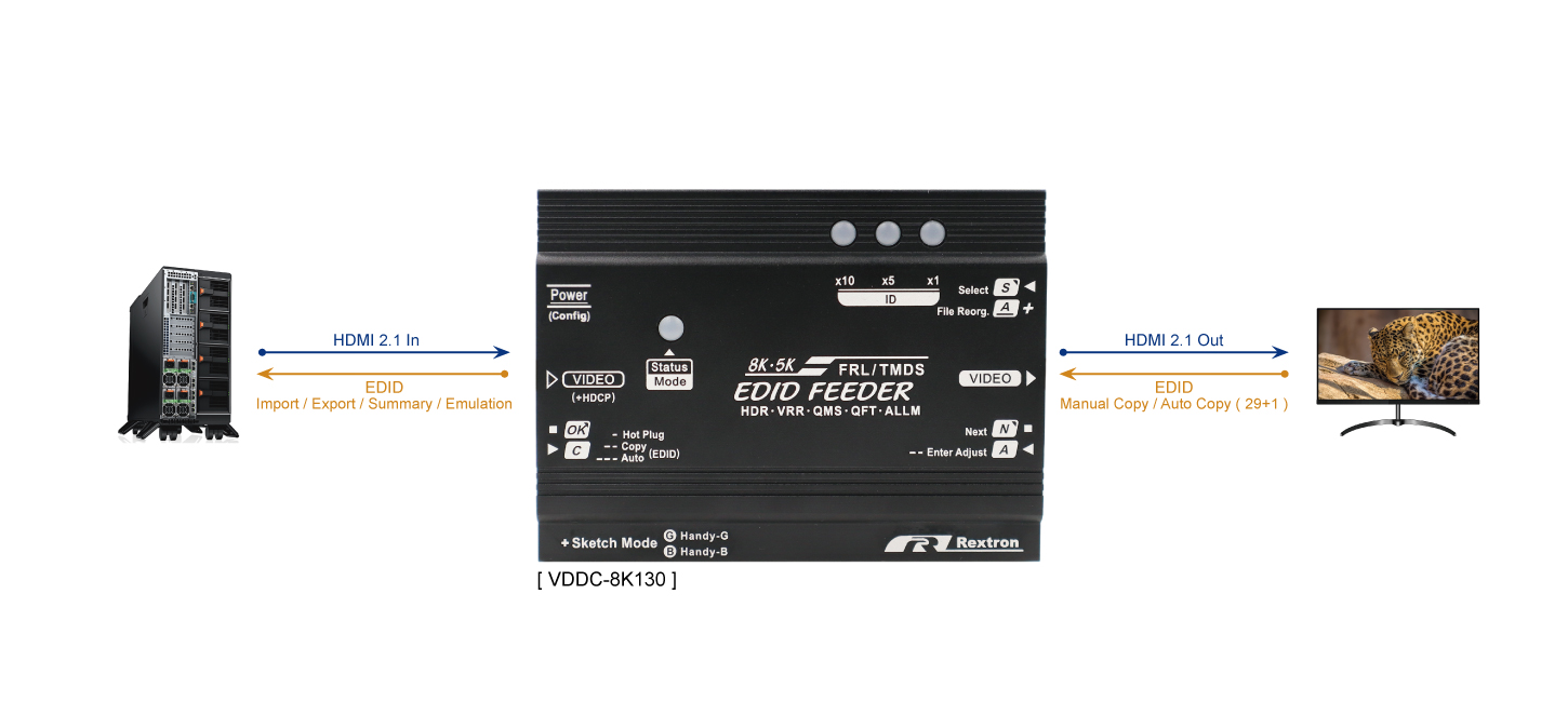 8K HDMI EDID Reader/ Emulator with EDID Manager Library - VDDC-8K130