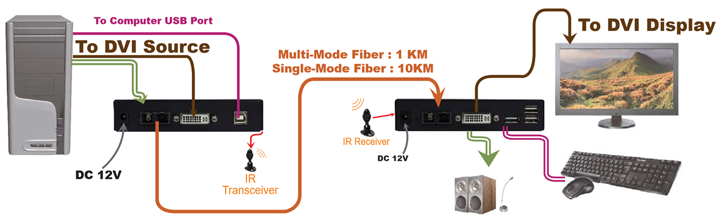 proimages/Connection_/Fiber_Extender/CP-FXDA-M043.JPG