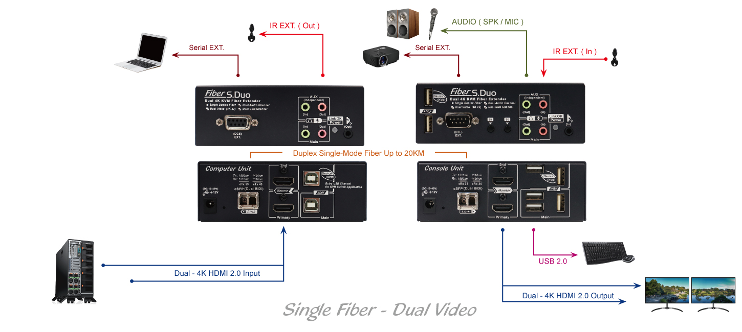 proimages/Connection_/Fiber_Extender/CP2-FBVVMS-M06K-20.jpg