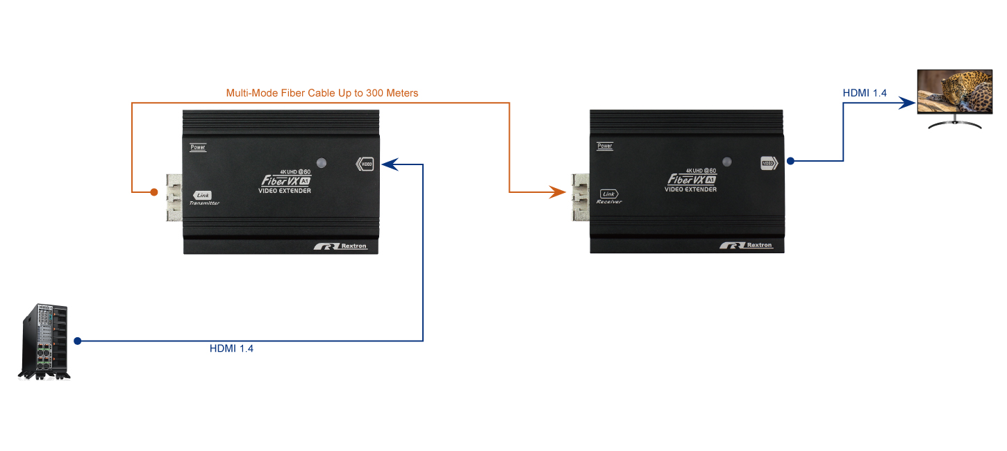 LC多模光纖HDMI 1.4延長器-connection