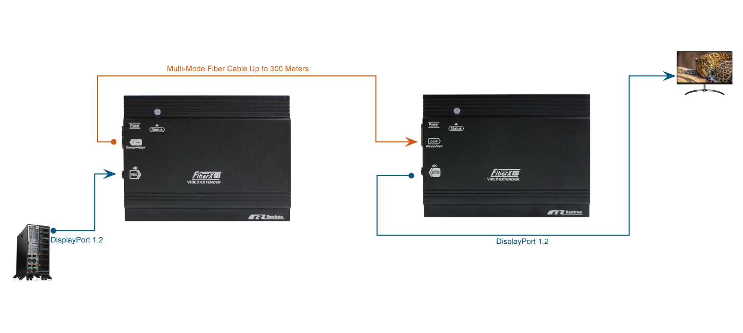 Fiber Optic DP Extender up to 300M