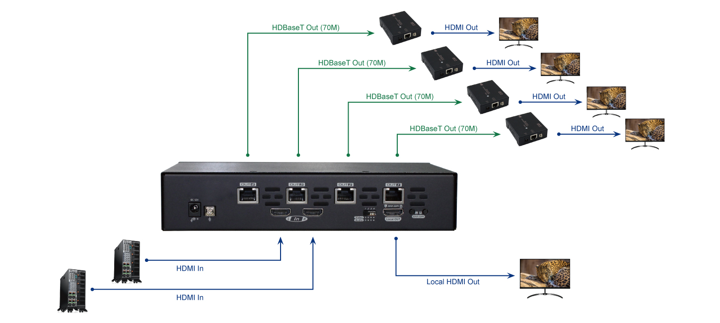 HDMI Transmitter Unit with Switch Splitter - 1