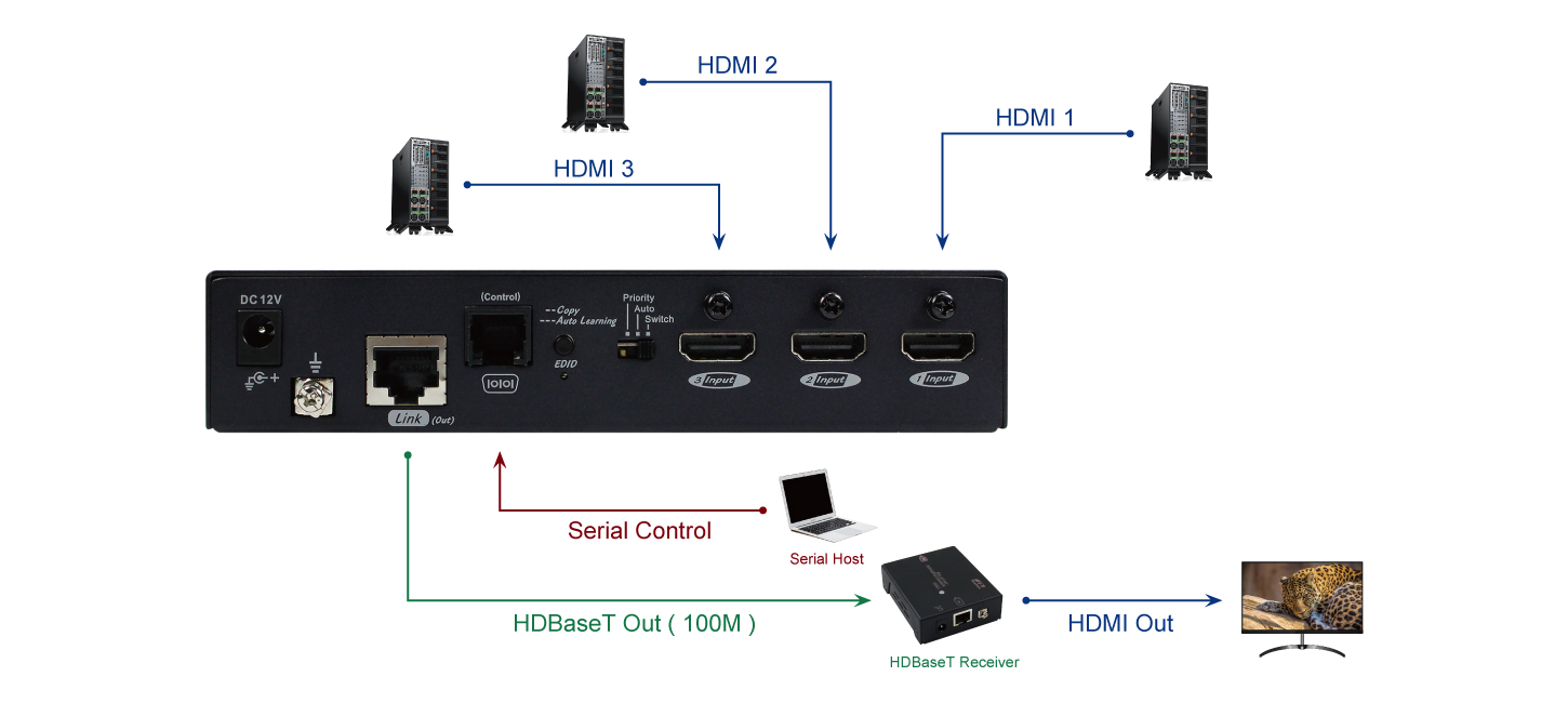 HDMI HDBaseT Video Extender