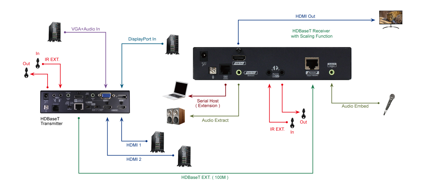 HDMI延長切換器接收端 - 1