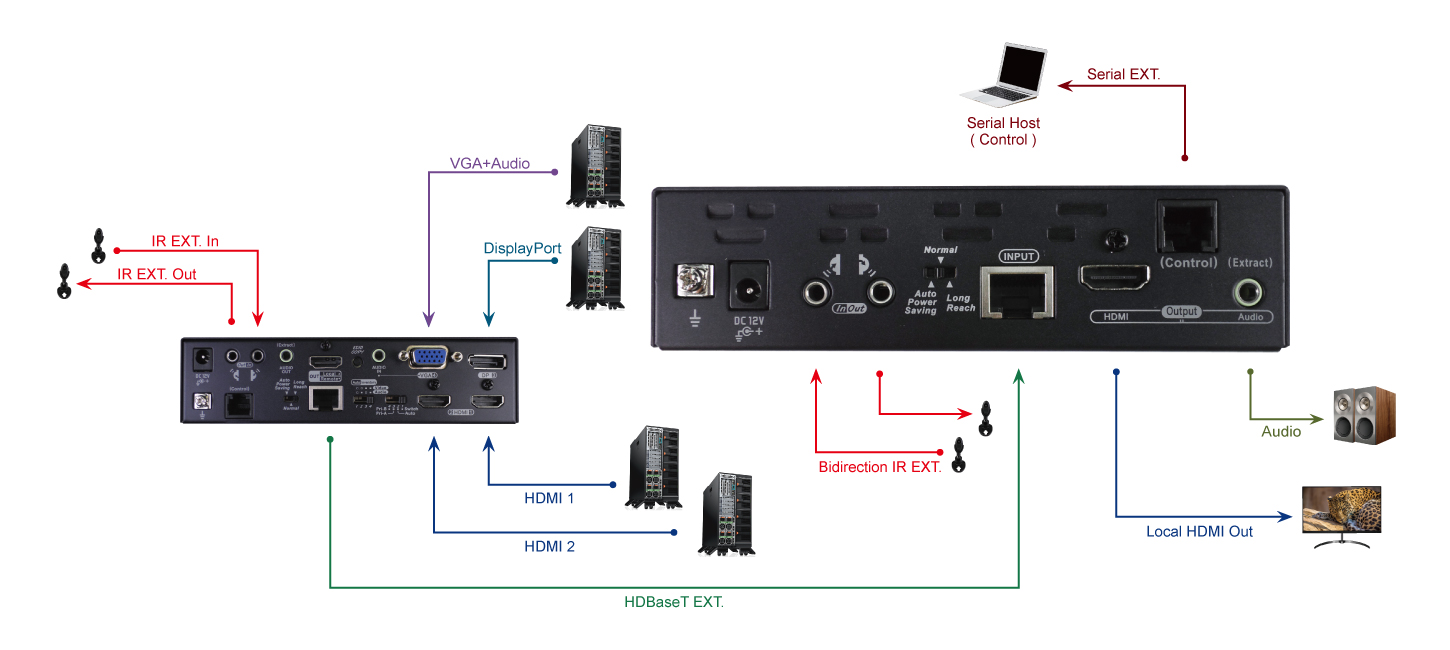 70M HDMI Extender Receiver Unit - 1