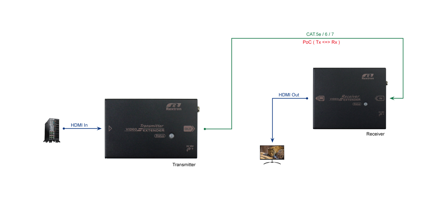 100M HDMI Extender with PoC - 1