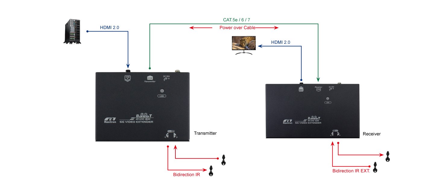 4K 60Hz HDMI+IR延長器連接圖