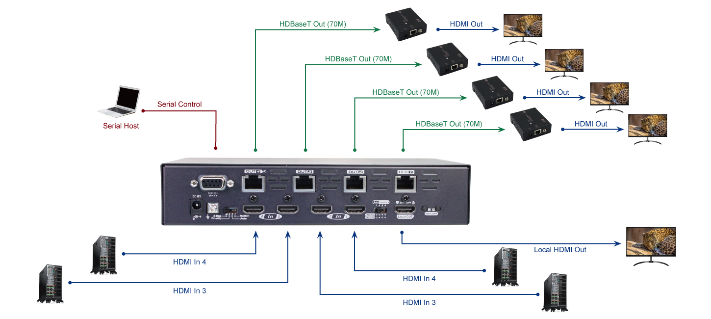 HDMI延長分配器發射端連接圖-1