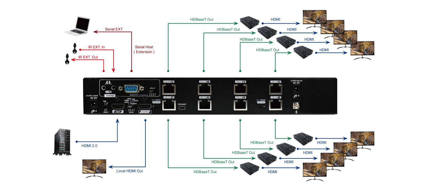 HDMI HDBaseT Extender Transmitter with 8 Ports Splitter - 1