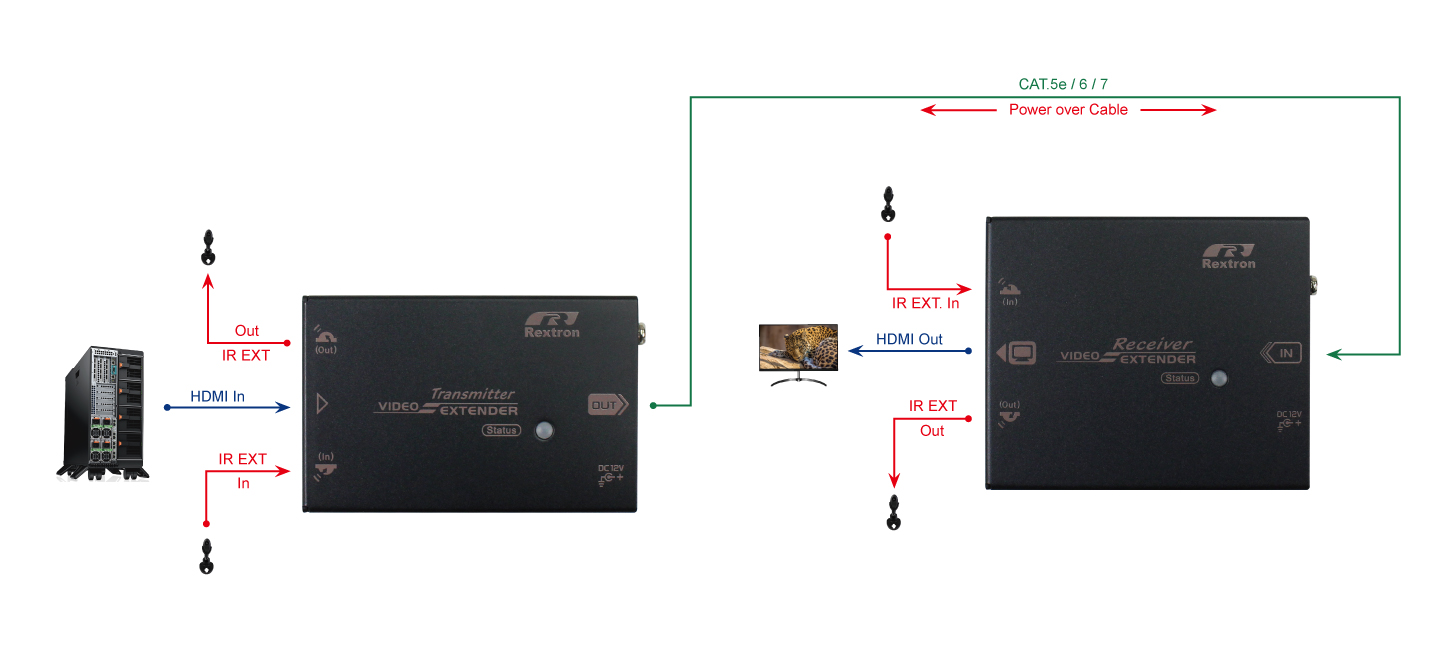 70M HDMI Extender with IR - 1
