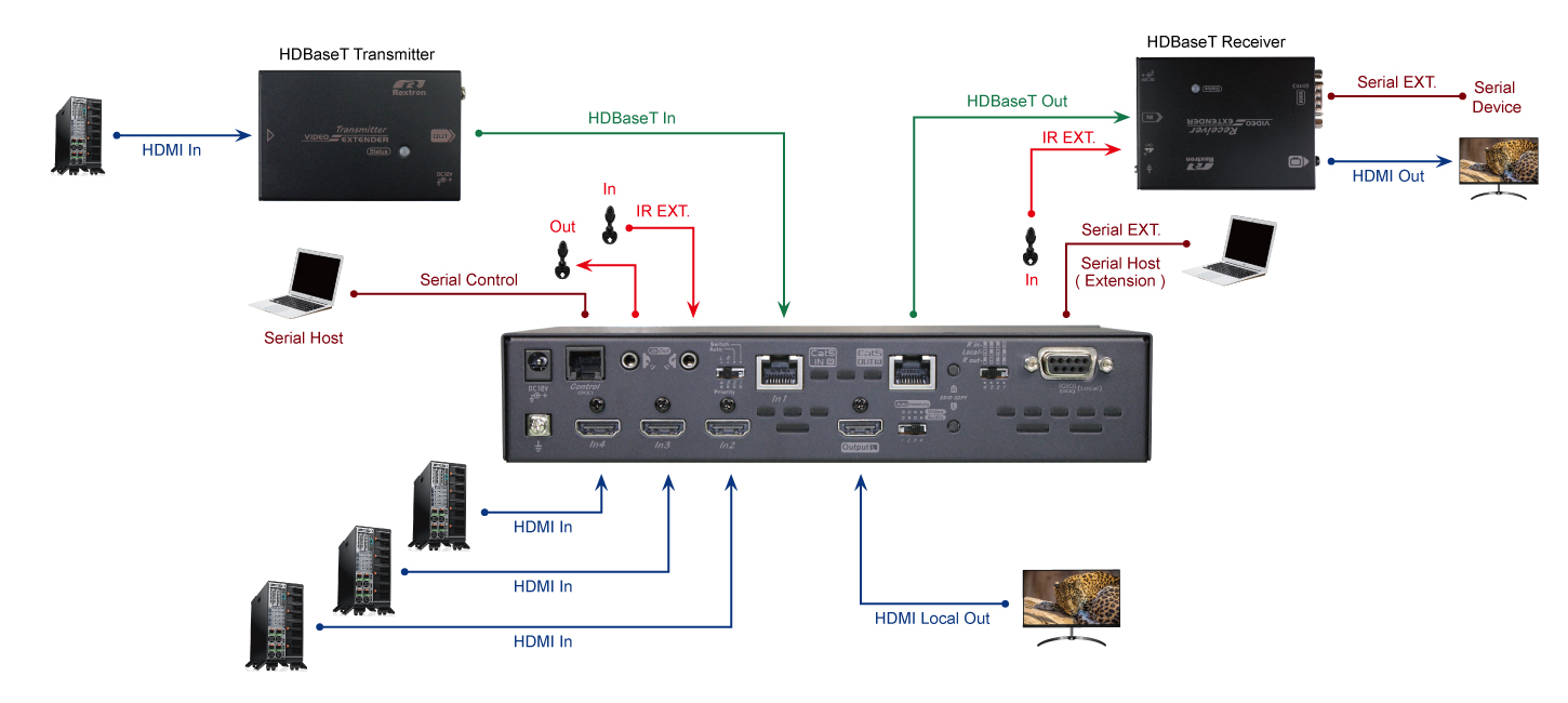 70M HDMI Extender Repeater Unit - 1