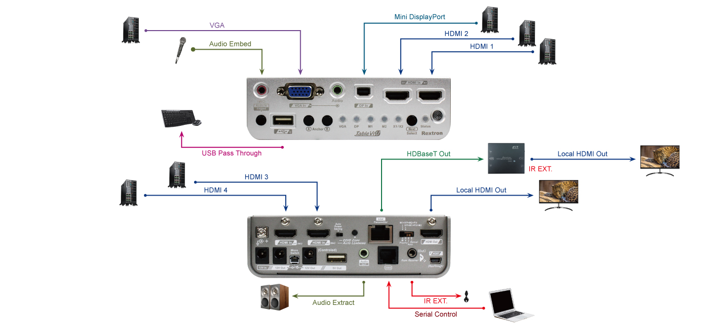 Multi-Format HDBaseT Video Extender Transmitter - 1