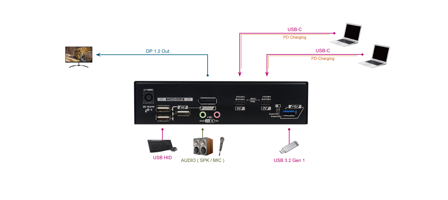 2 Port USB-C KVM Switch for Mobile Devices diagram