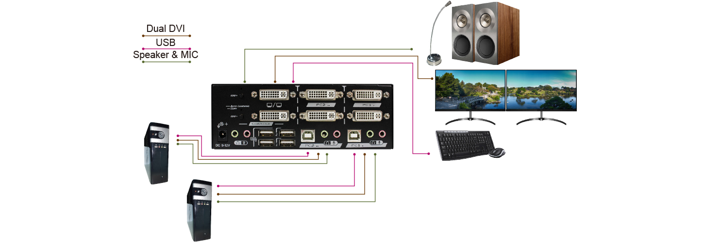 2 Ports Dual Monitor DVI KVM Switch with USB 2.0 Connection