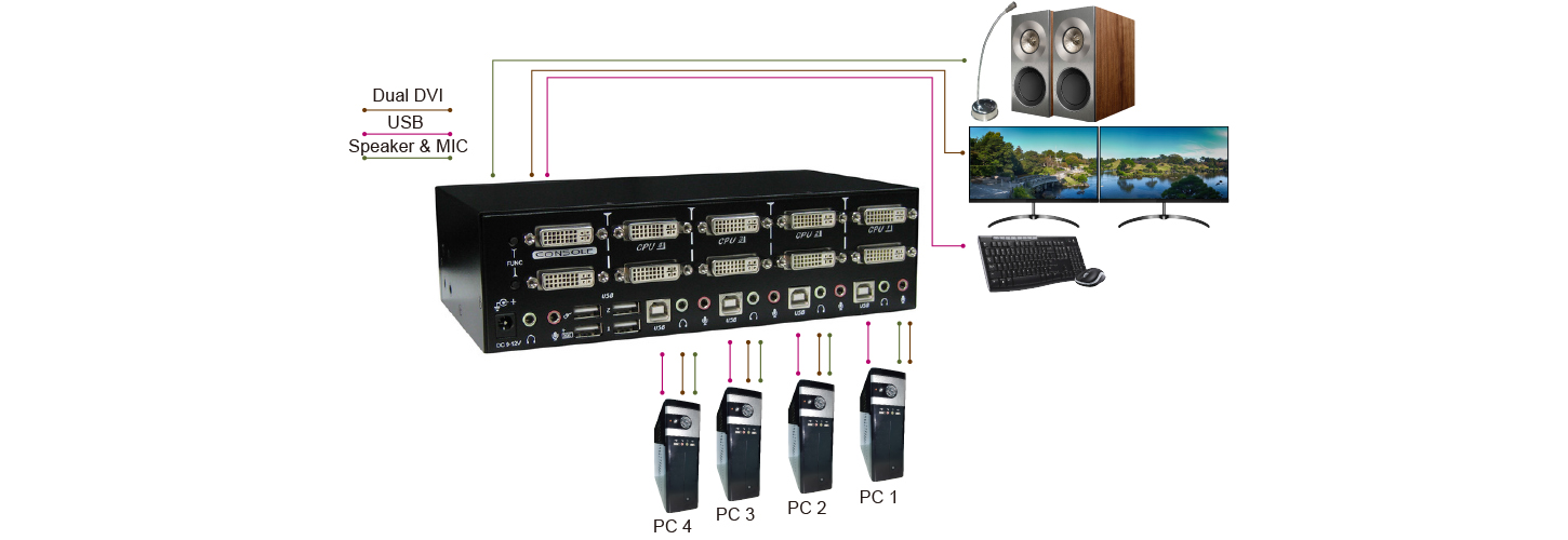 proimages/Connection_/KVM_switch_/CP-DADG-124.JPG