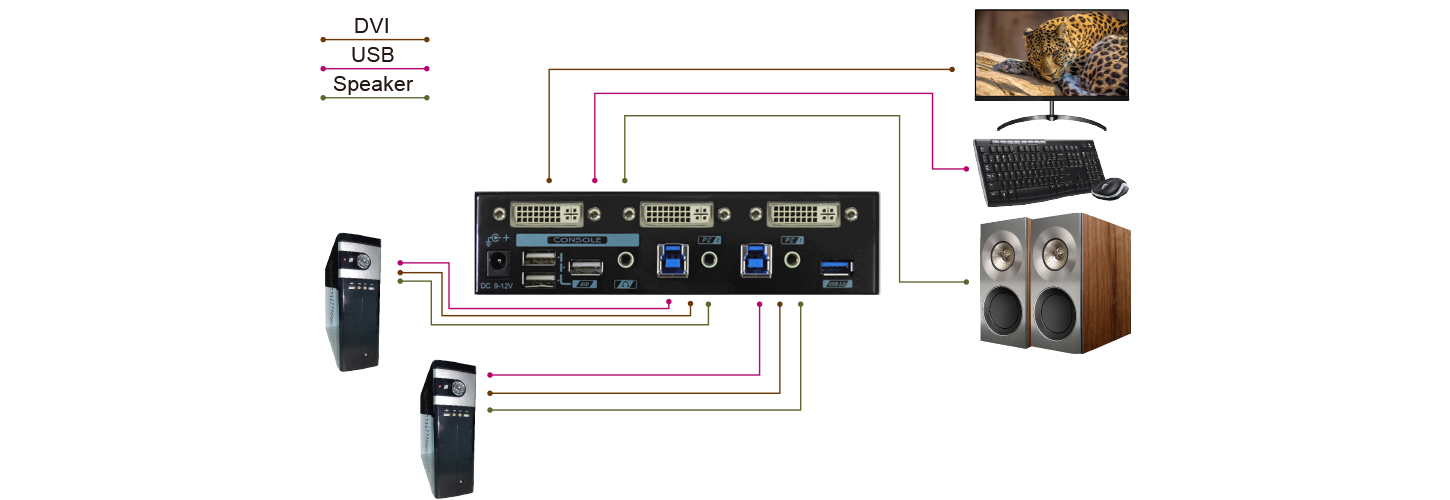 proimages/Connection_/KVM_switch_/CP-DAKG-E3112.JPG