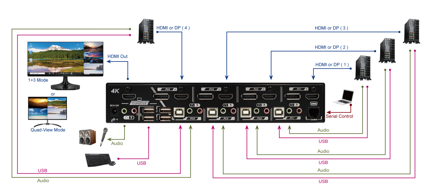 proimages/Connection_/KVM_switch_/CP2-QSKEM-2814_.jpg