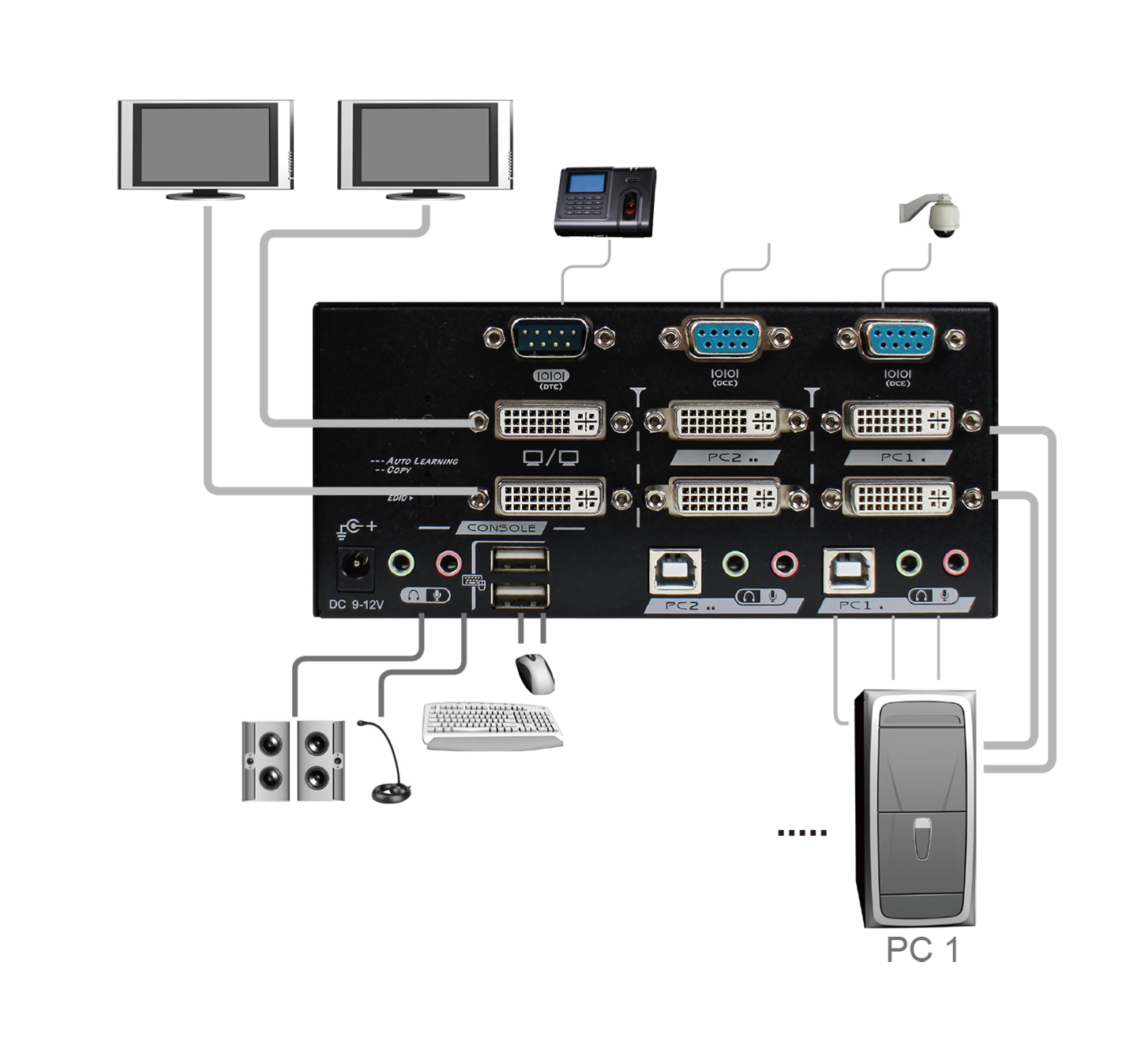 Dual Monitor DVI-DL KVM Switch with Serial Connection