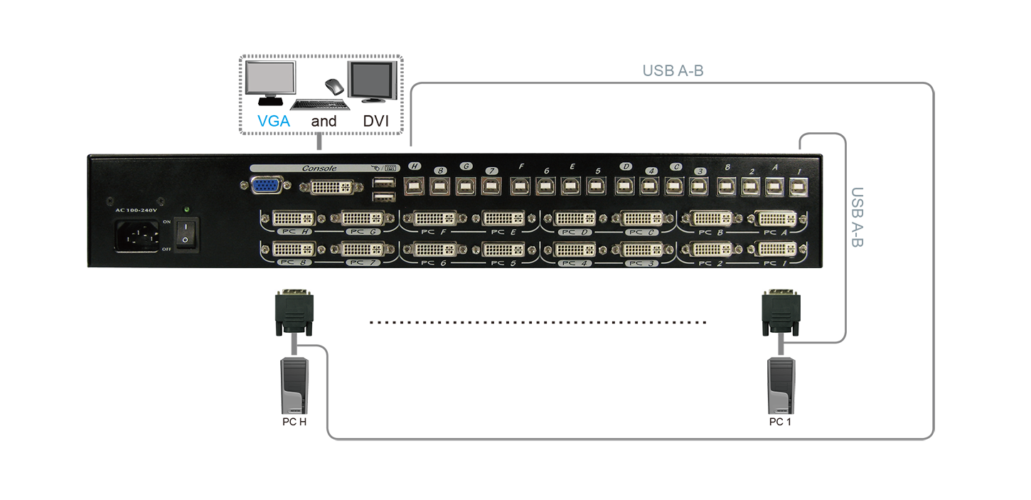 16 Ports DVI KVM Switch with OSD