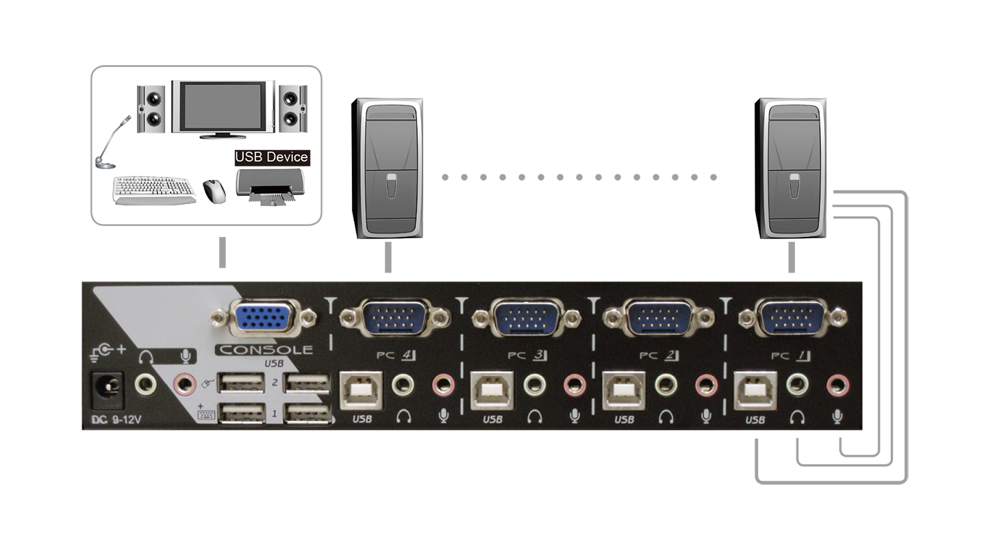 4 Port VGA KVM Switch with Audio & Hotkey Control