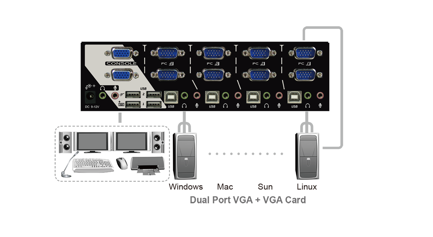 4-Port VGA Dual-View KVM Switch With Audio & Hotkey Control 4-Port VGA Dual-View KVM Switch With Audio & Hotkey Control