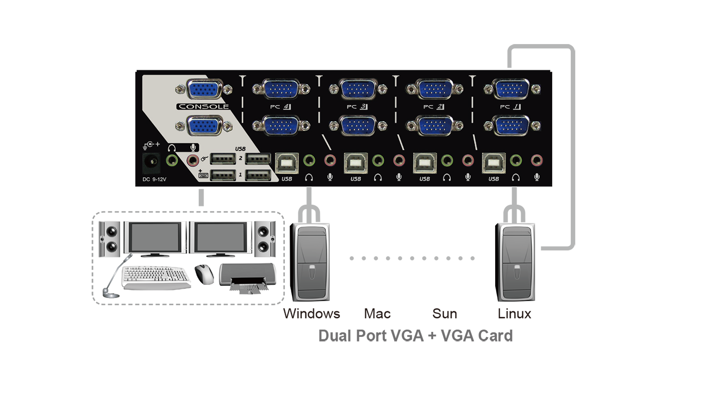 4-Port VGA Dual-View KVM Switch With Audio & Hotkey Control