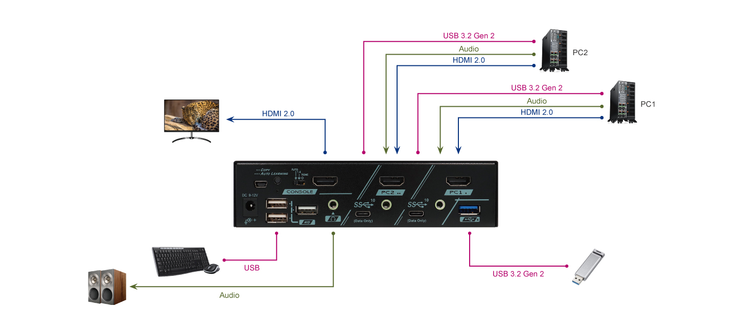 2 Ports True 4K HDMI 2.0 KVM Switch with HDCP Engine and USB 3.2 Gen 2 - MKAG-GT3112