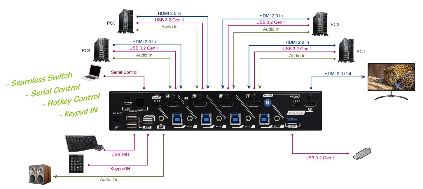 4 Ports 4K@60 HDMI Seamless KVM Switch with Audio Connection 4 Ports 4K@60 HDMI Seamless KVM Switch with Audio Connection