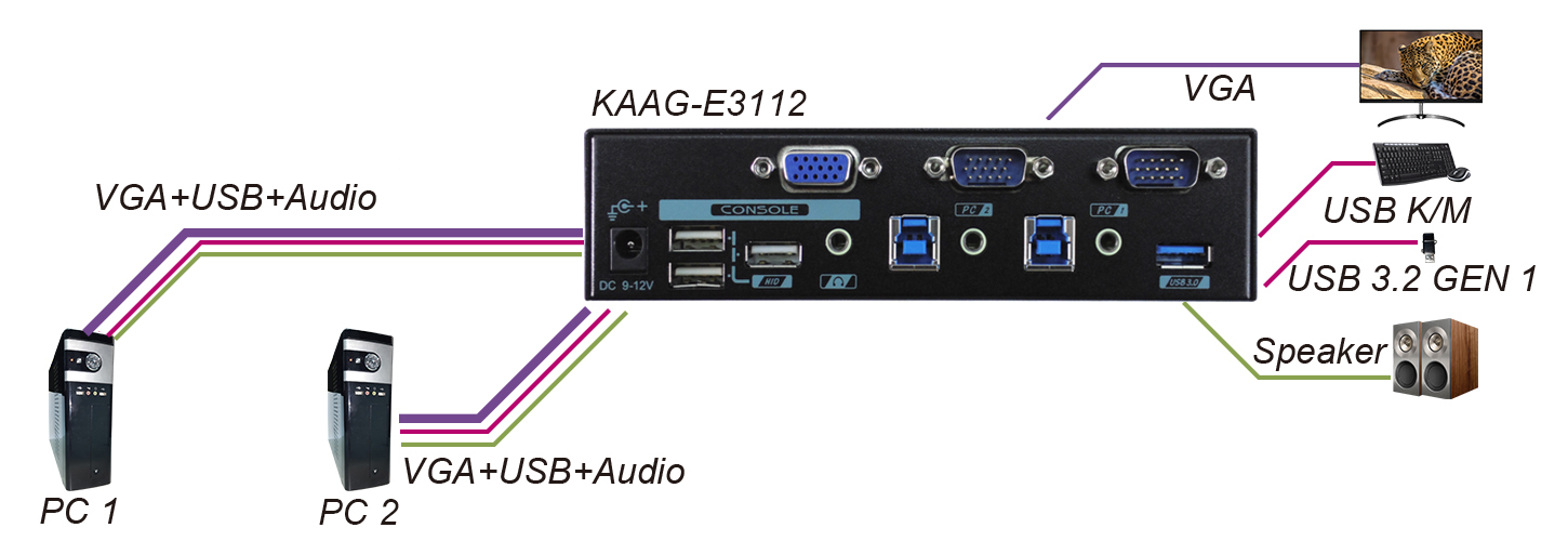 Connection Pattern of KAAG-E3112 USB KVM Switch with Hotkey