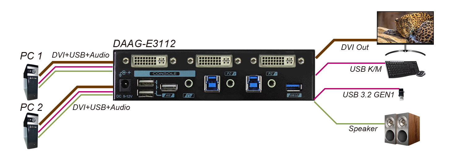proimages/Connection_/KVM_switch_/SS/DAAG-E3112.jpg