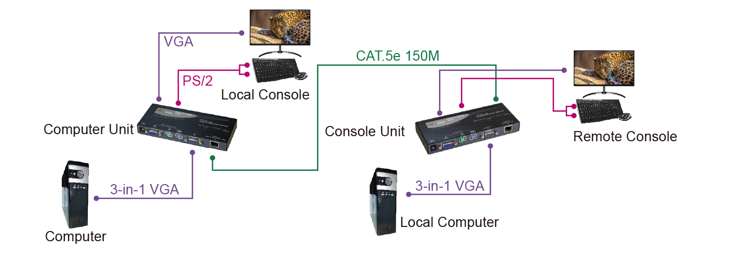 proimages/Connection_/LAN_CAT5_Extender/CP-EKP-222.jpg