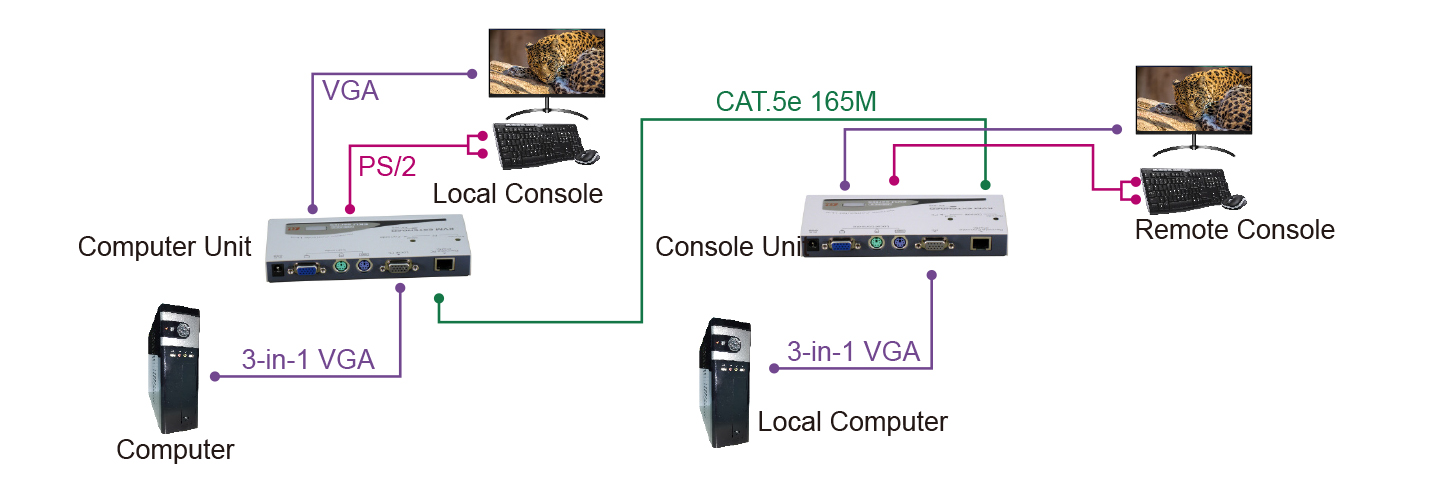 proimages/Connection_/LAN_CAT5_Extender/CP-EKU-222.jpg