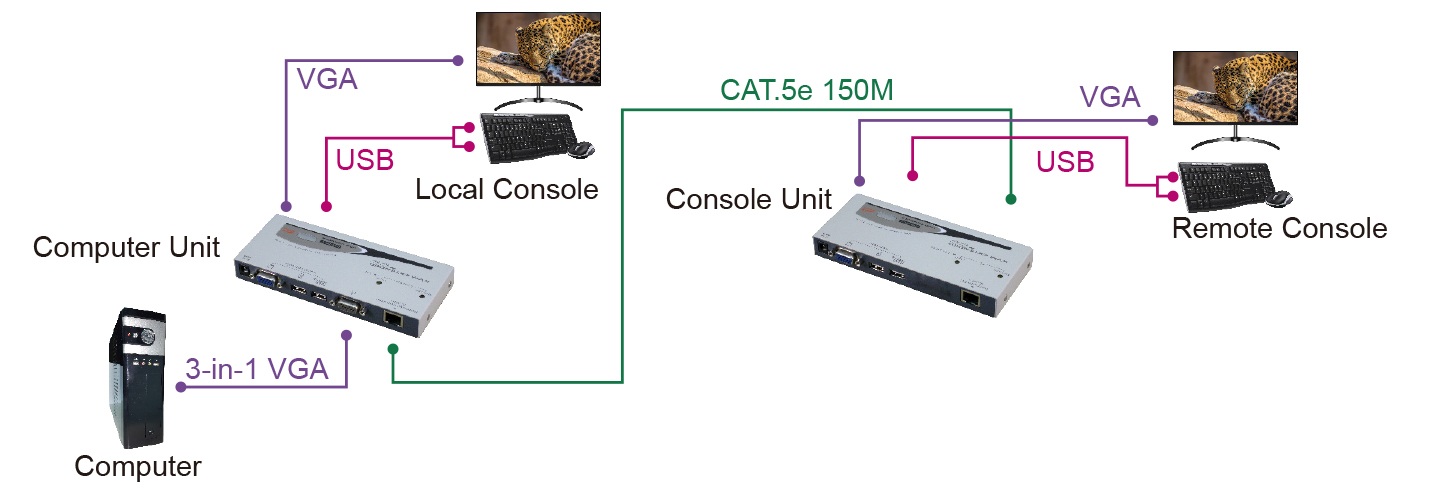 proimages/Connection_/LAN_CAT5_Extender/CP-EUC-221.jpg