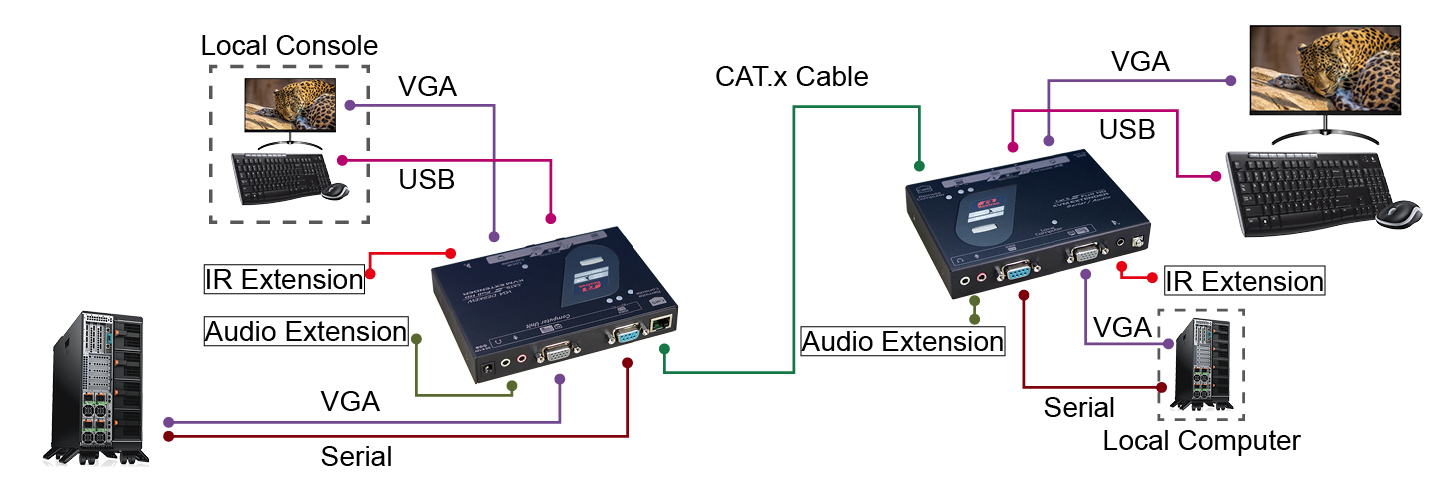 proimages/Connection_/LAN_CAT5_Extender/CP-EXAS-2022__3022.jpg