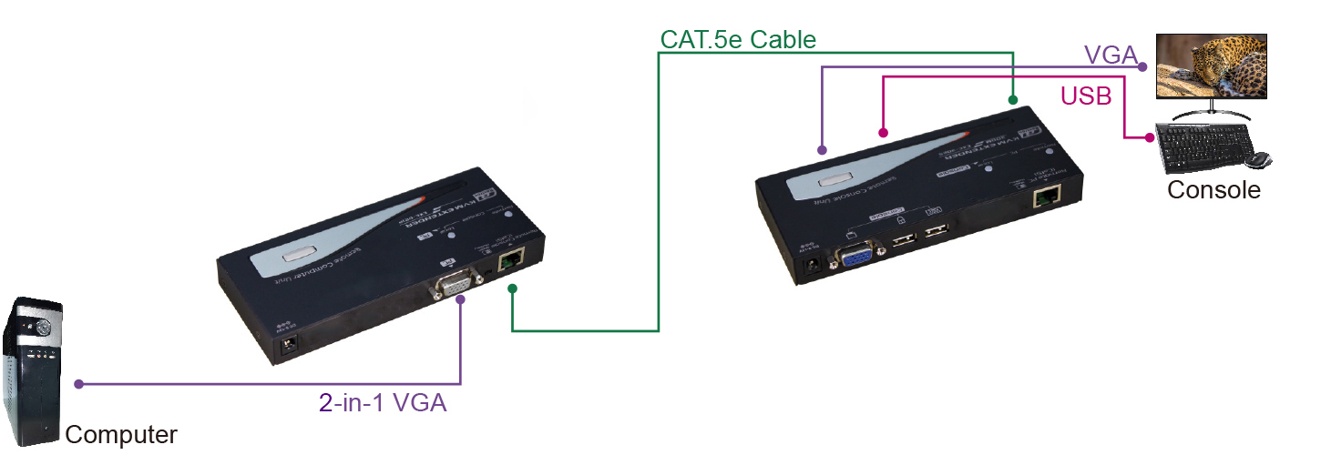 proimages/Connection_/LAN_CAT5_Extender/CP-EXC-2011__3011-new_.jpg