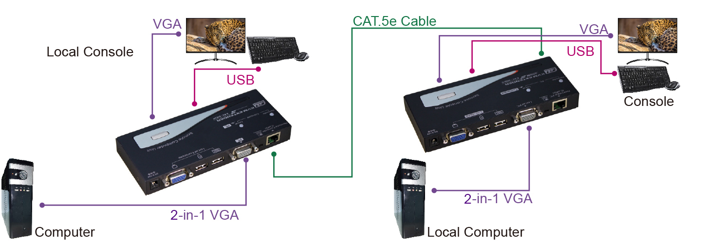 proimages/Connection_/LAN_CAT5_Extender/CP-EXC-2022__3022-new.jpg