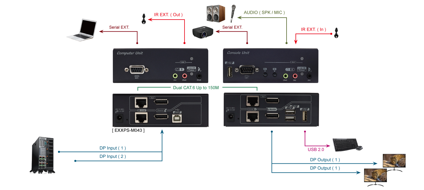 proimages/Connection_/LAN_CAT5_Extender/CP2-EXXPS-M043.jpg