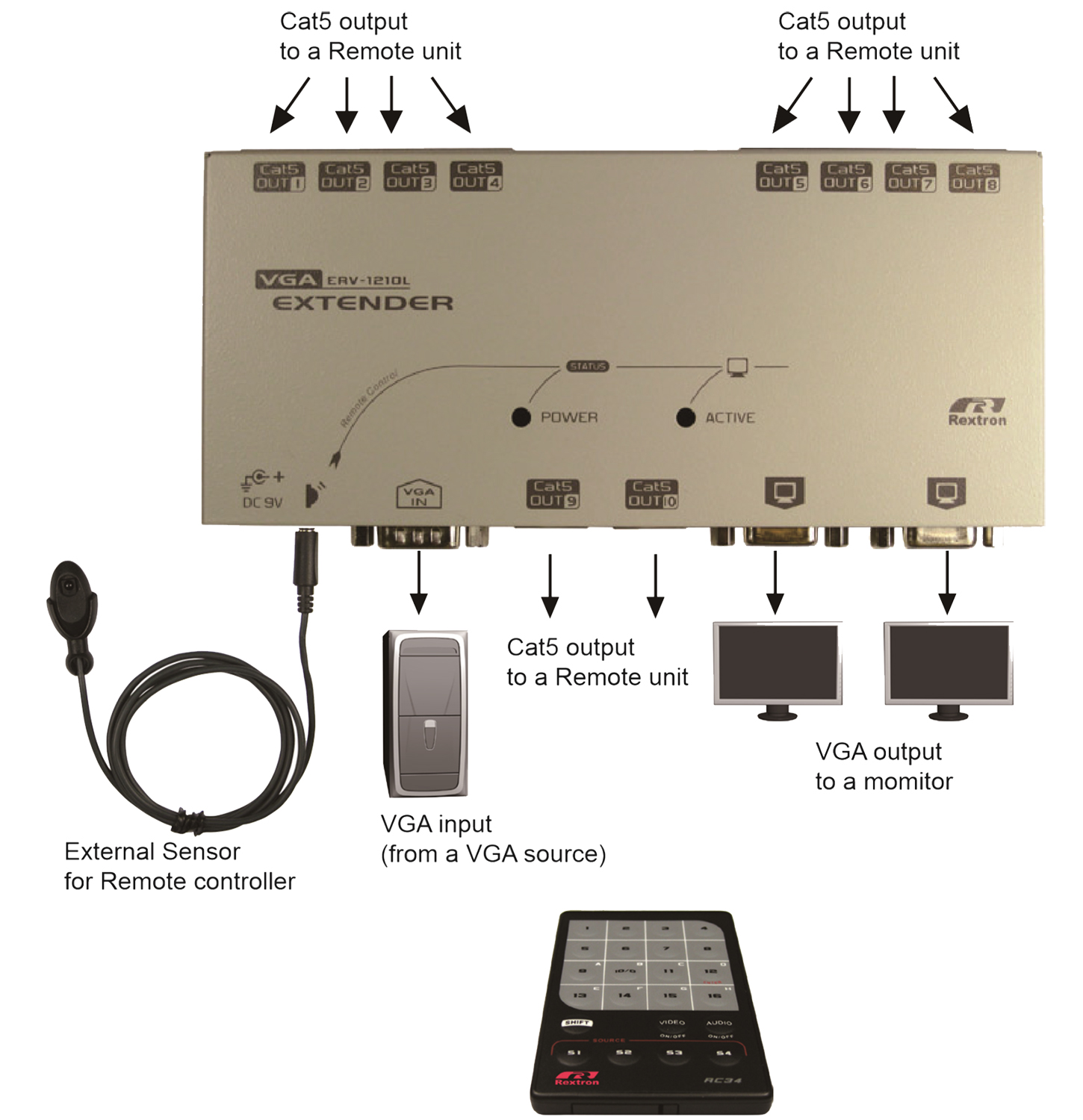 proimages/Connection_/LAN_CAT5_Extender/E(R)V-1210L.jpg