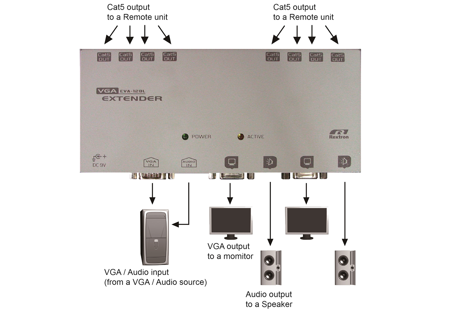 proimages/Connection_/LAN_CAT5_Extender/EV(A)-128L.jpg