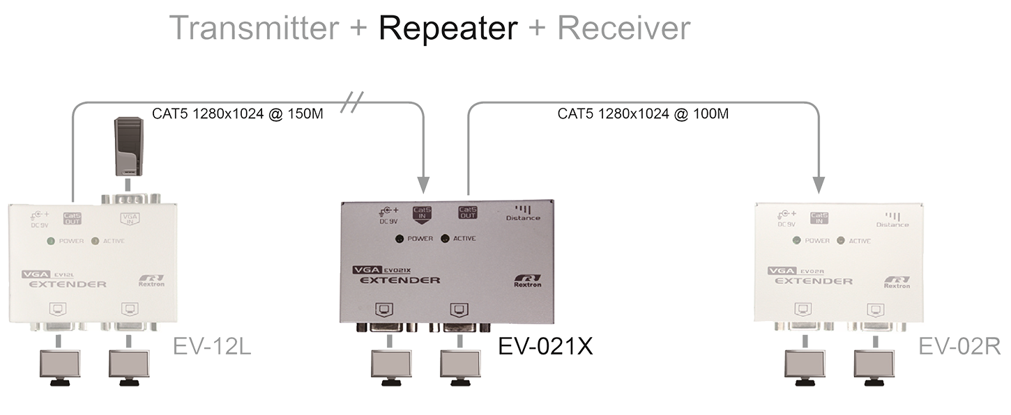 proimages/Connection_/LAN_CAT5_Extender/EV-021X.png proimages/Connection_/LAN_CAT5_Extender/EV-021X.png