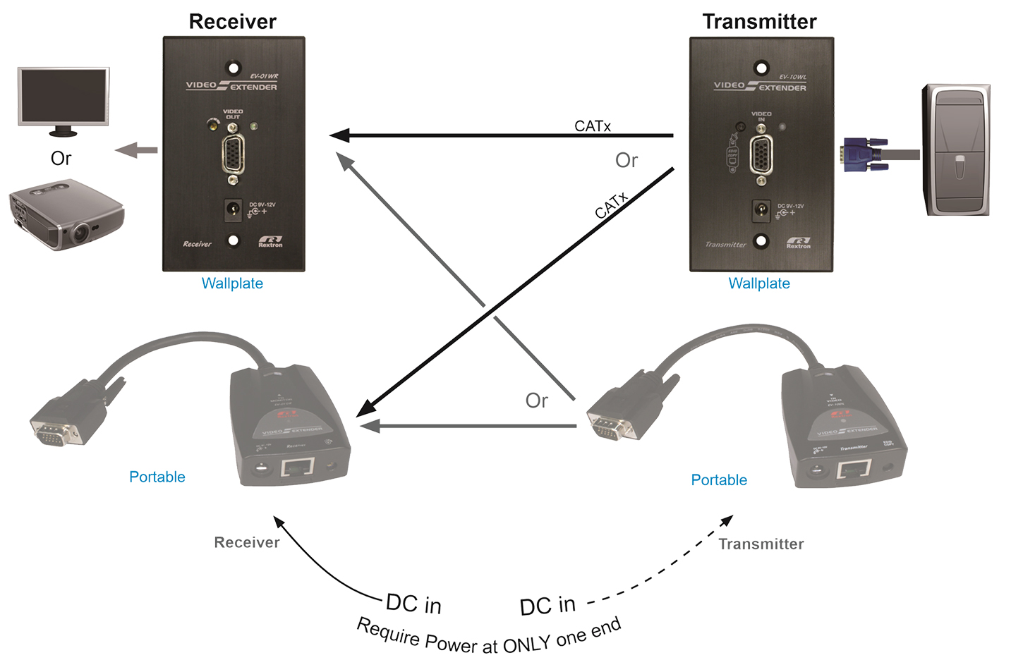 proimages/Connection_/LAN_CAT5_Extender/EV-10WL__01WR.jpg