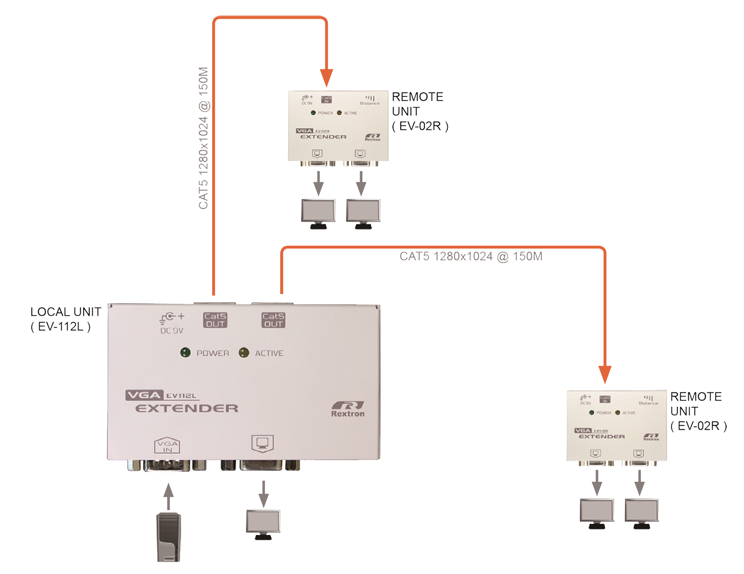 proimages/Connection_/LAN_CAT5_Extender/EV-112L.png