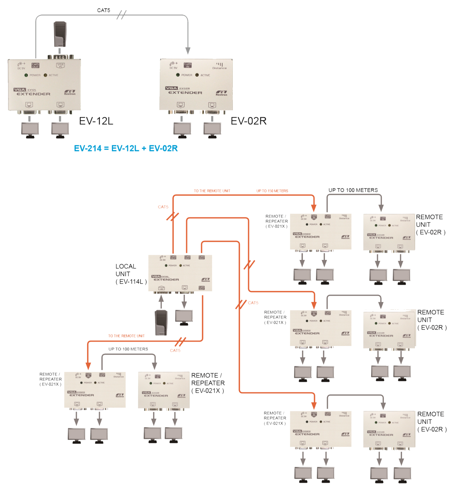 Connection diagram of EV-114L 1 / 4-Port VGA CAT5 Extender