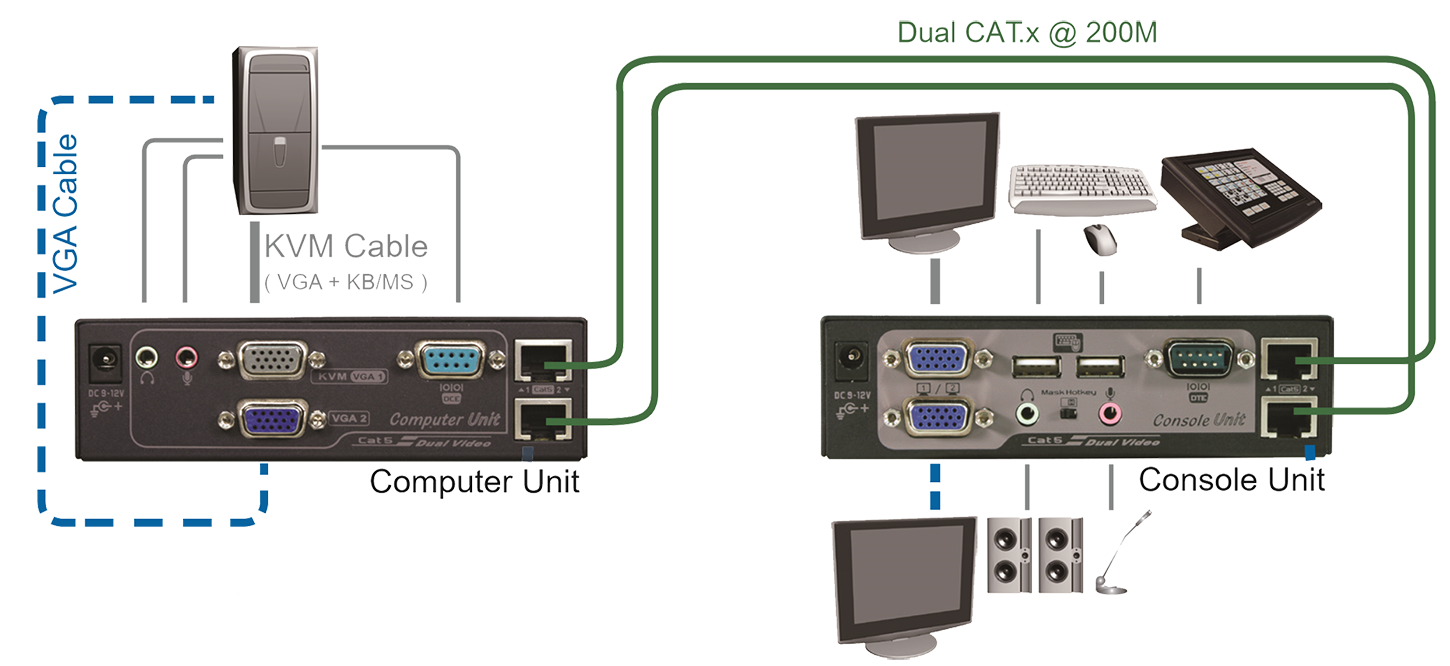 proimages/Connection_/LAN_CAT5_Extender/EXXAS-2022__3022.png