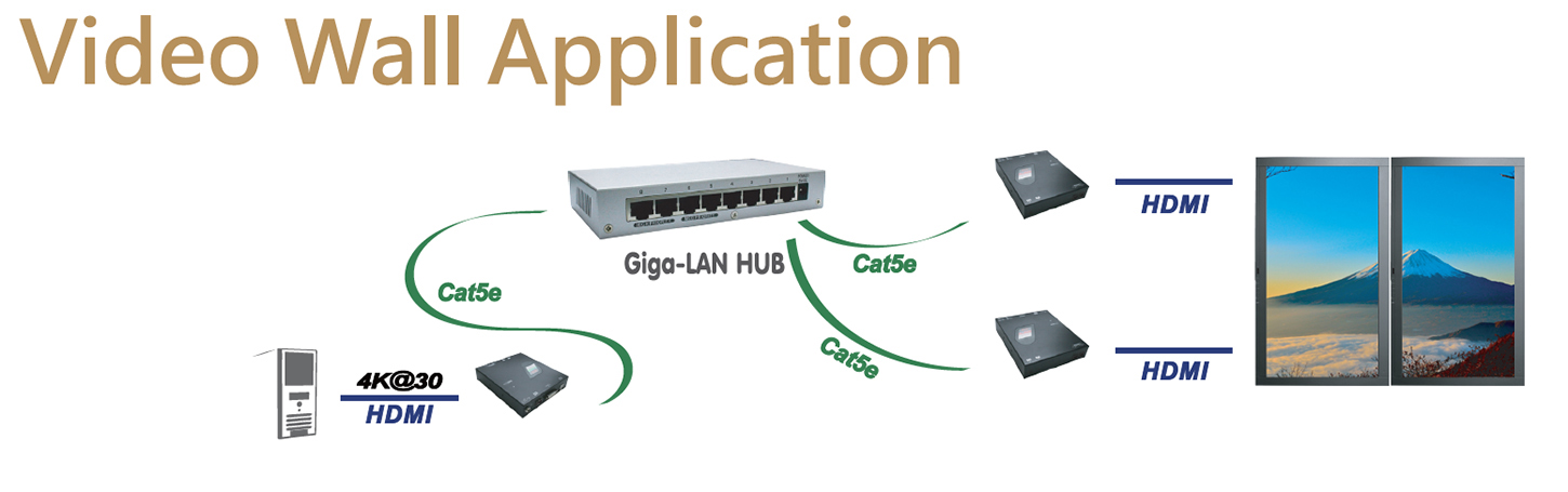 4K HDMI KVM Extender over LAN with Video Wall