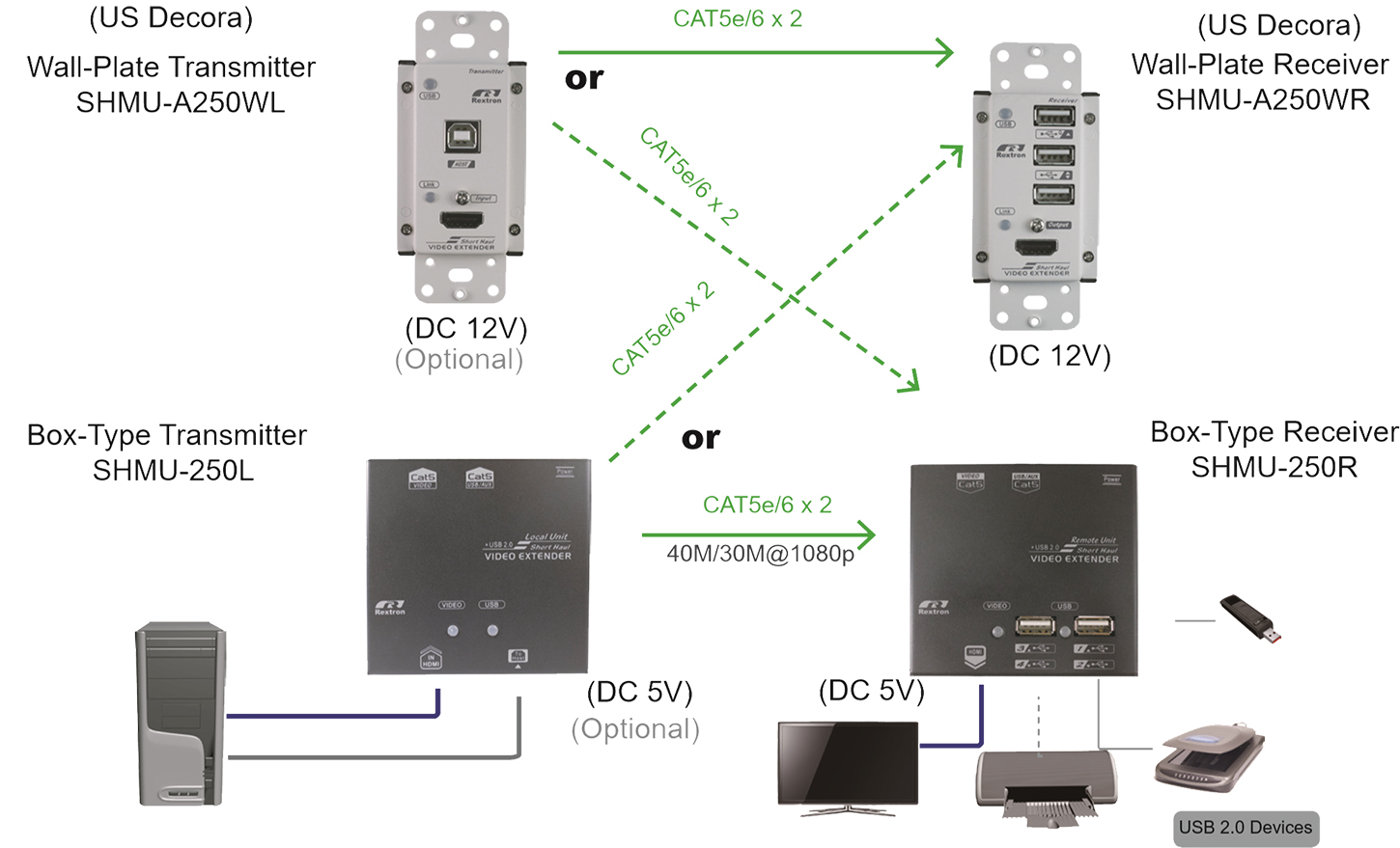 Short Haul HDMI USB 2.0 Extender over CAT5 up to 60M - 1
